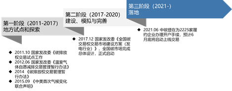 砖济研究碳达峰碳中和目标对咨询行业意味着哪些机会