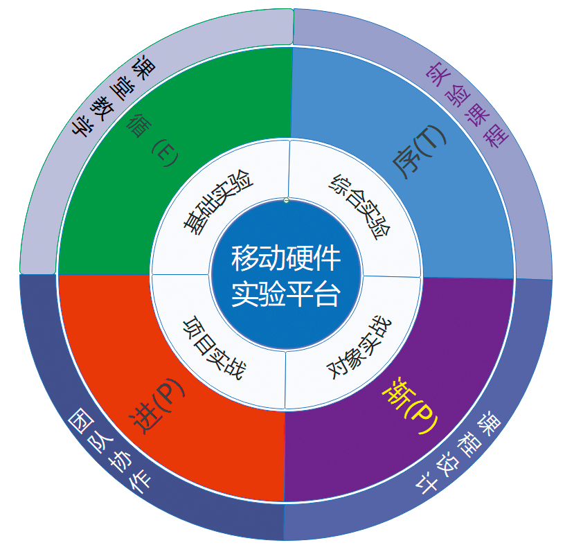 公司战略丨杰创科技:实践教学方式的创新者