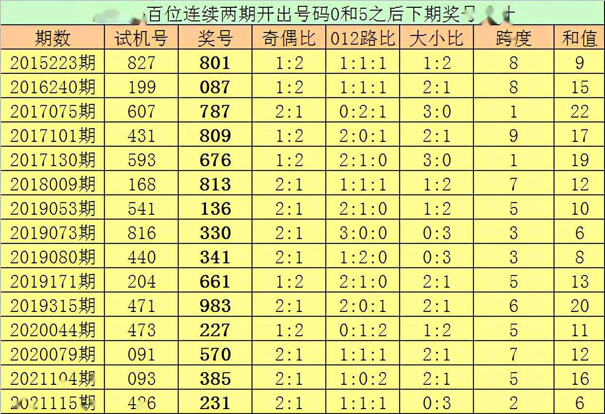 119期亦枫福彩3d预测奖号:精选一注参考_号码