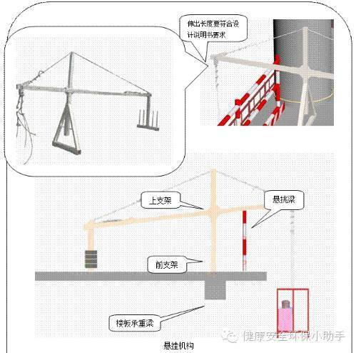 建筑物或构筑物支承处应能承受吊篮的全部重量,悬挂机构前支架不