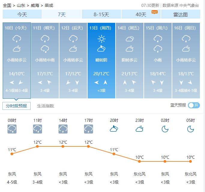 暴雨 冰雹 雷电 10级阵风!威海天气大变脸!