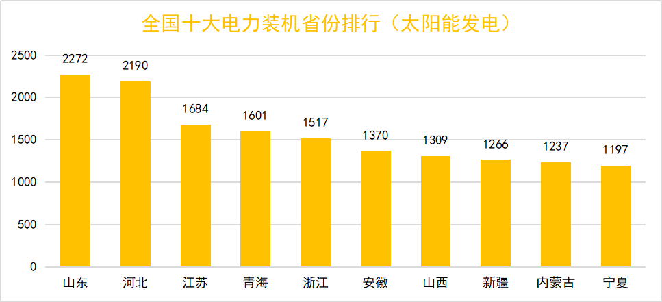 动图全国光伏风电火电水电核电装机容量分布情况一览