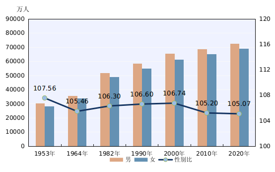 2021人口性别比_人口性别比地图