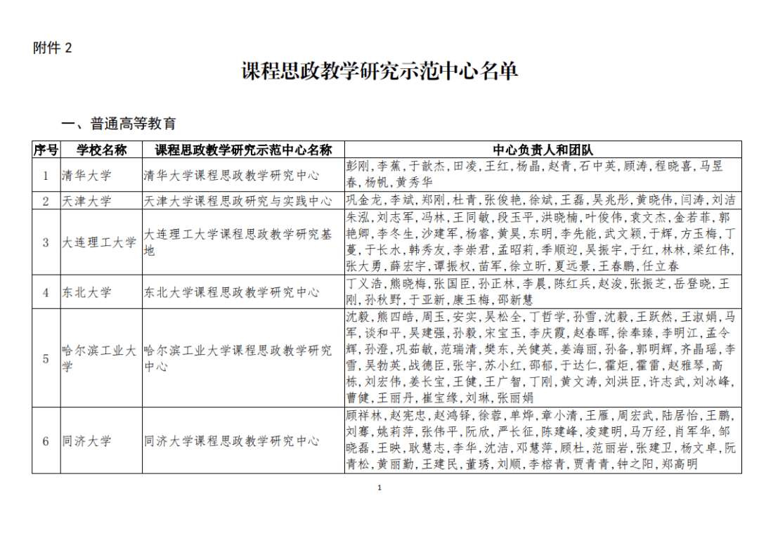 名单来了!教育部公示课程思政示范项目