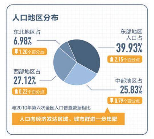 中国真实人口是机密吗_中国真实人口是机密吗