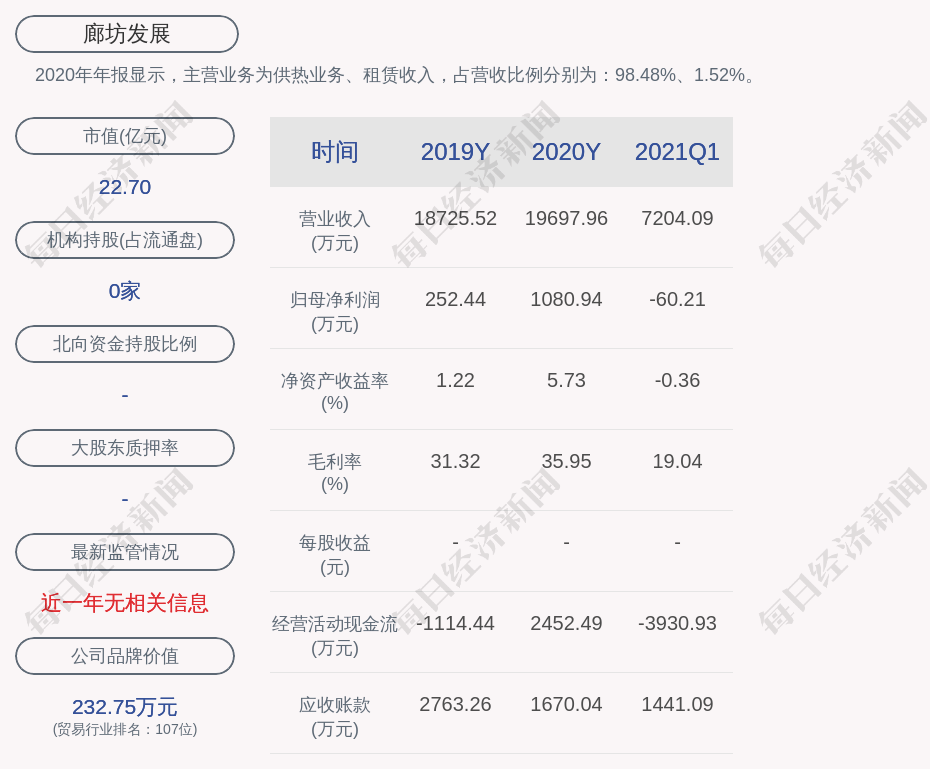 廊坊发展:公司控股股东部分股份被继续冻结
