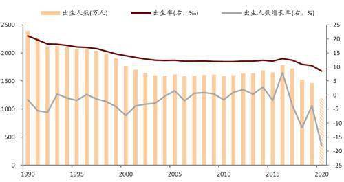 印度人口近年来增长_香港人口 增长_人口增长率最大降幅