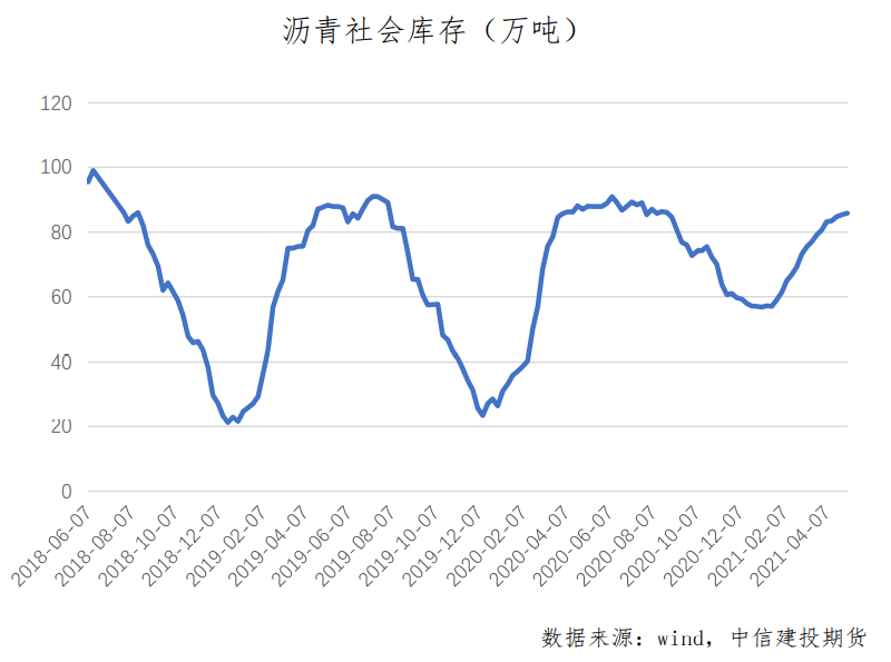 eia原油数据库存_原油库存_国际原油库存