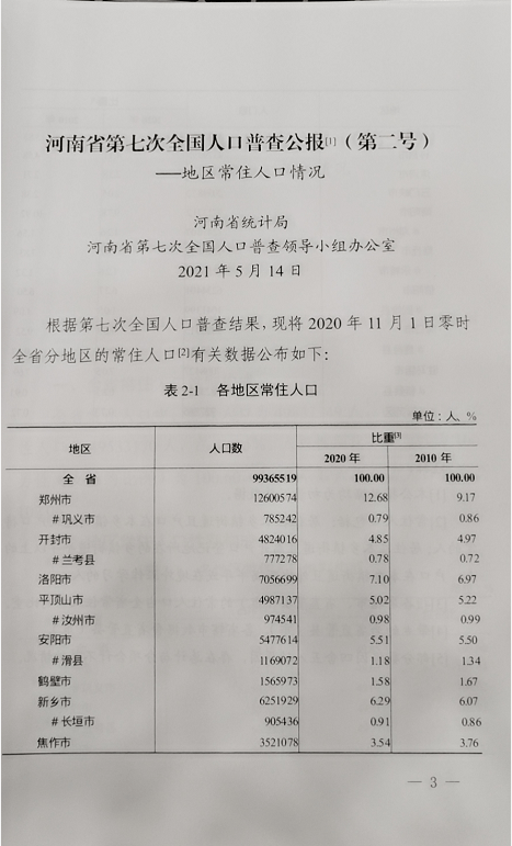 固始县常住人口104万河南省第七次全国人口普查公报