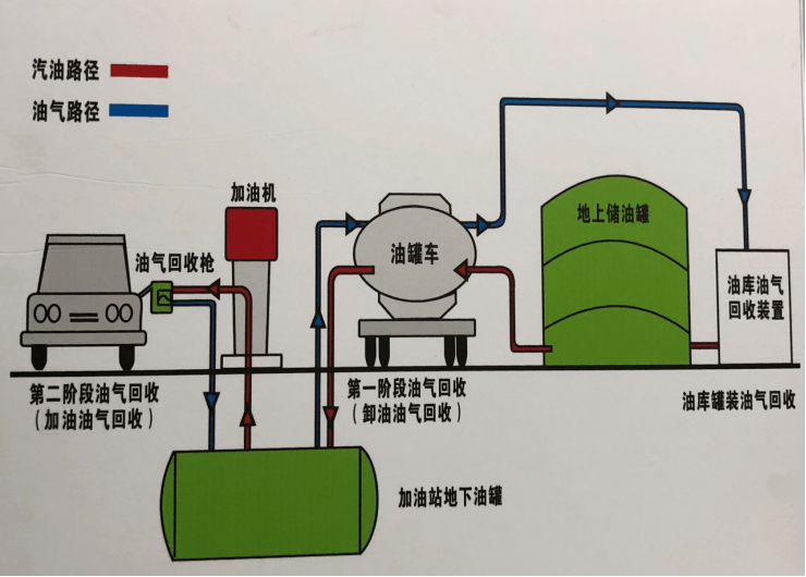 常州金坛:三次油气回收 守护天朗气清