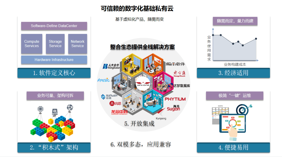 信创虚拟化领航者丨云宏全栈式解决方案助力金融数字化转型