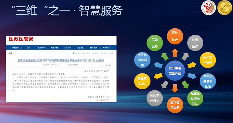 智慧医院管理三维是啥这家医院告诉你答案