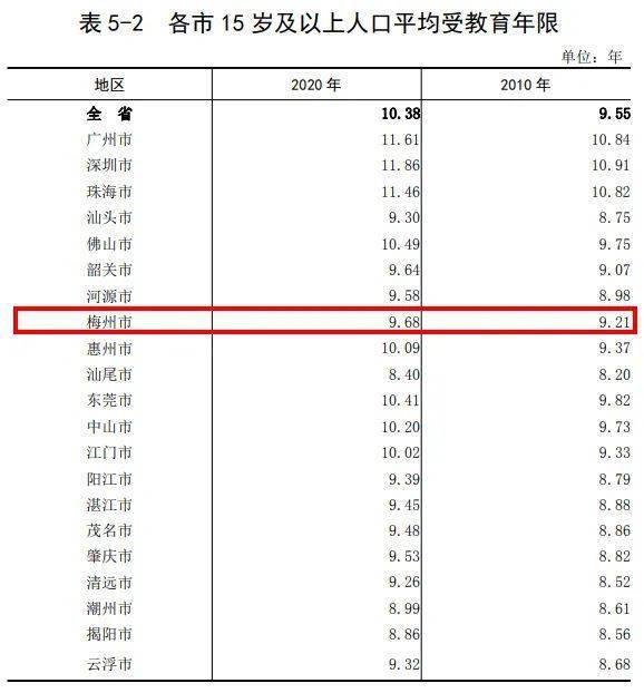 广东人口数据公布梅州有多少人口看这里