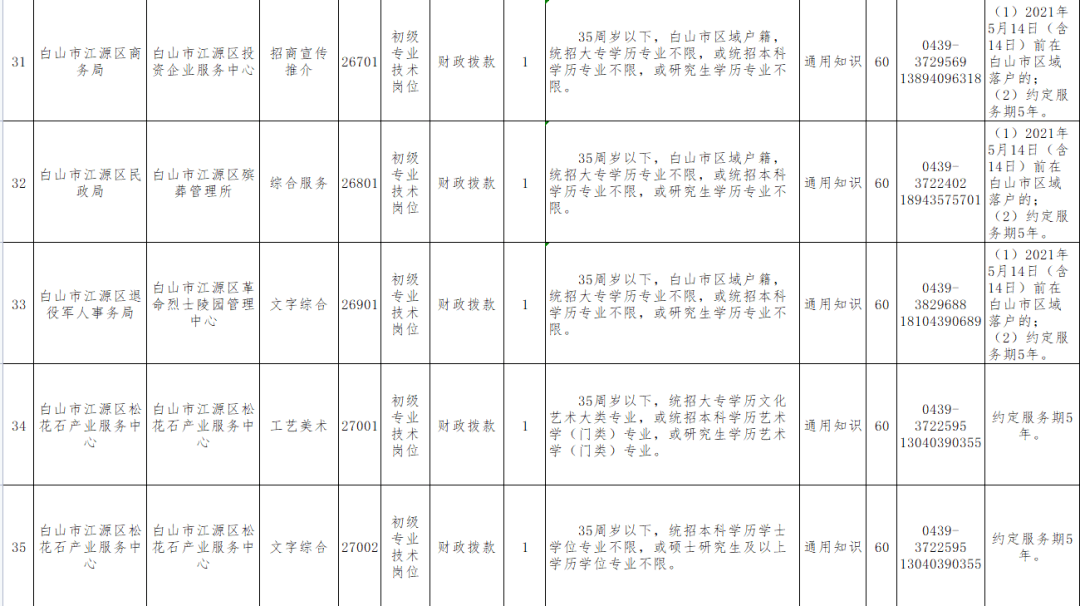 17丨招考公告（最新发布）