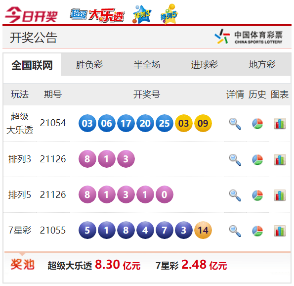 【彩赢天下】中国体育彩票排列3(吉林)第21126期开奖