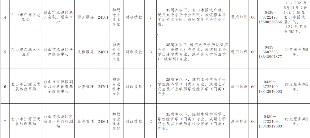 17丨招考公告（最新发布）