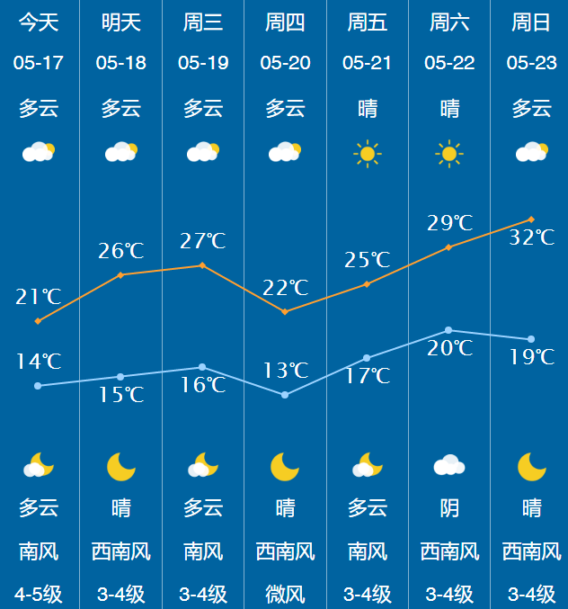 【环翠景点】威海天气开始"加热"模式,华夏城带你清凉
