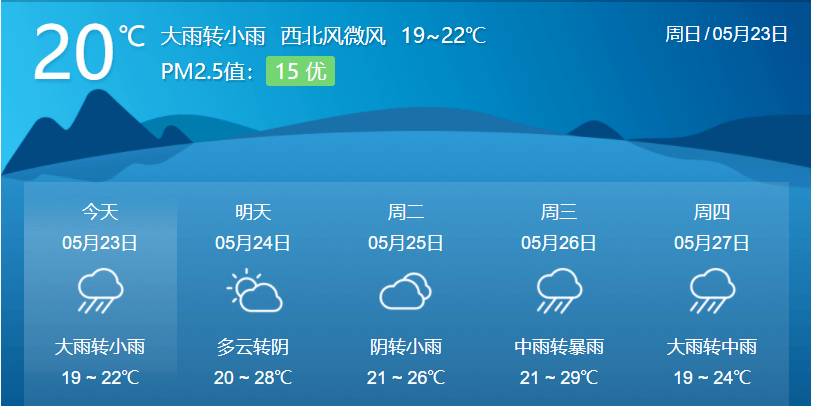 景德镇未来5天天气预报