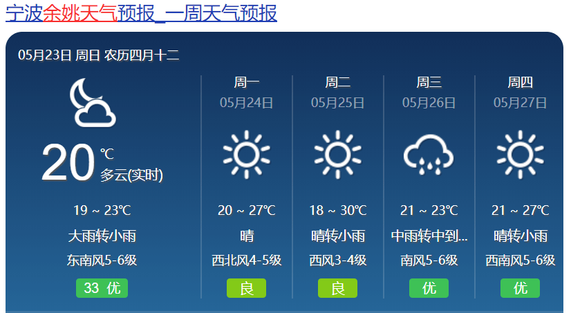 来源:浙江新闻 宁波气象  点亮 今年你吃过了吗?