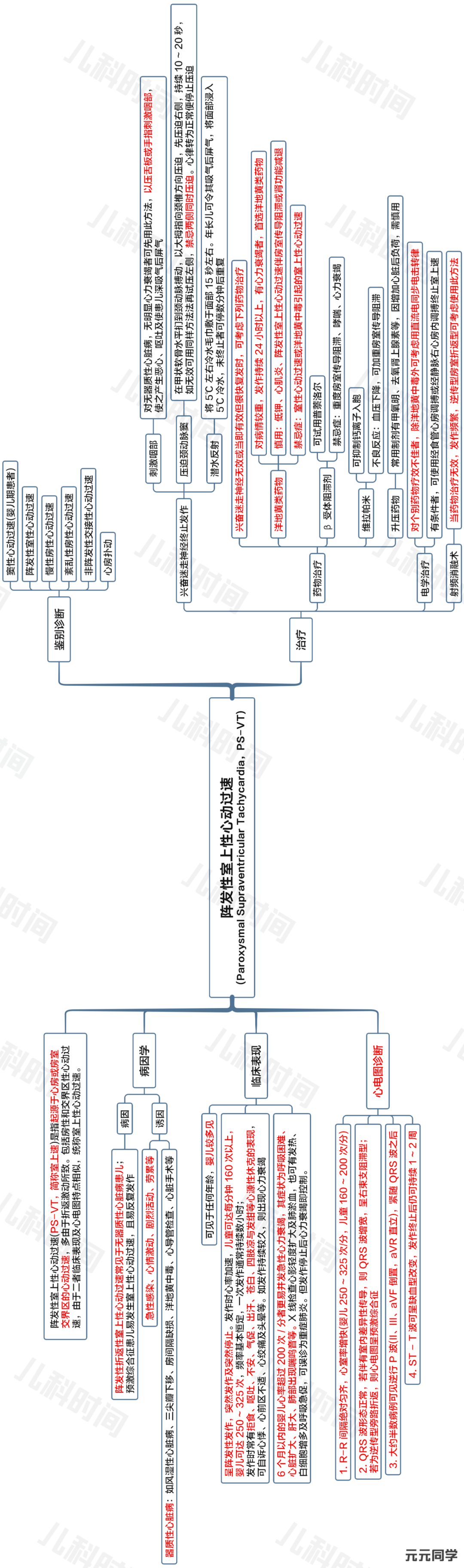 思维导图之阵发性室上性心动过速