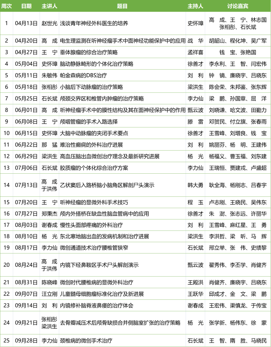 【哈医大一院神经外科讲坛】石长斌教授:颅颈交界区和