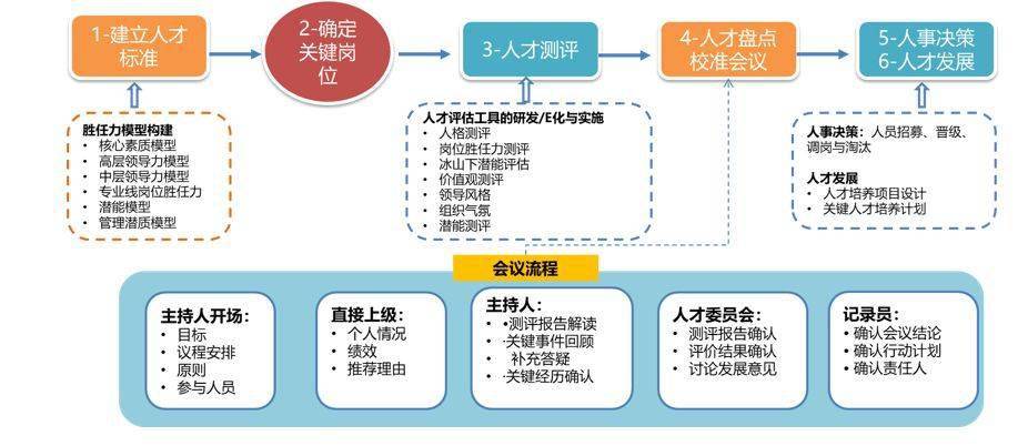 【工作坊介绍《领导力人才地图开发(人才盘点和梯队建设)工作坊》