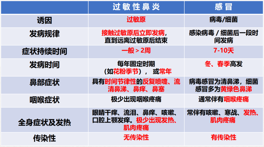 宝宝过敏性鼻炎反复发作?七招实用中医特色疗法学起来