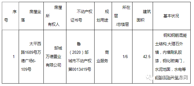 万德广场多处房产被公开拍卖!