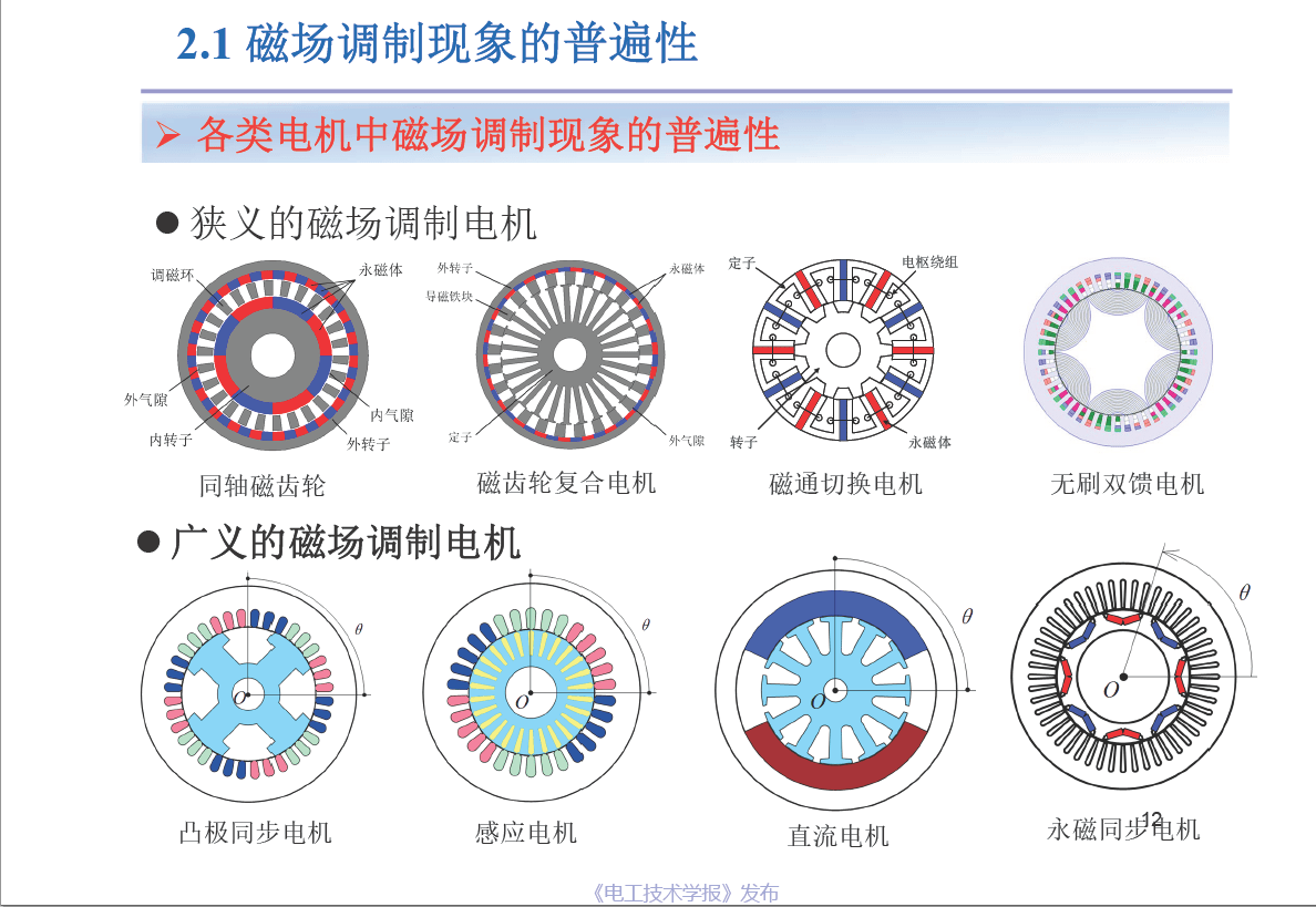 东南大学程明教授电机气隙磁场调制统一理论及应用