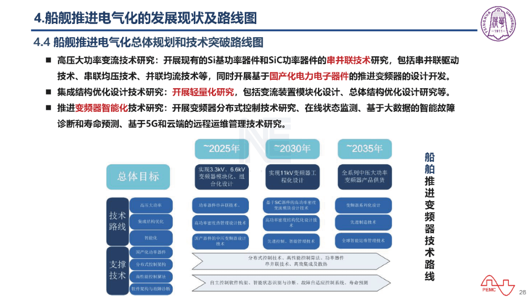 我国交通电气化产业和技术路线图