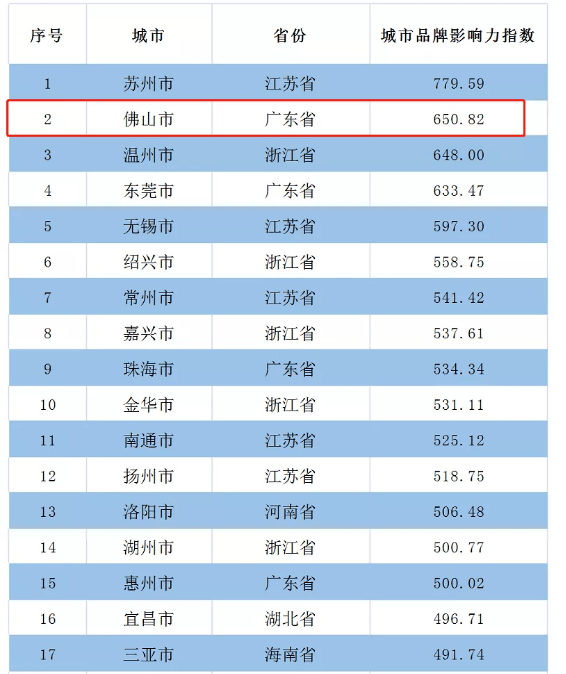 15、年56个人口排名:土家族总人口在全国56个中排名第几？