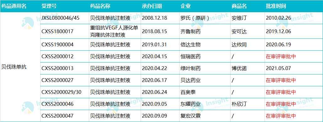 绿叶联手阿斯利康瞄准贝伐珠单抗国内县域市场