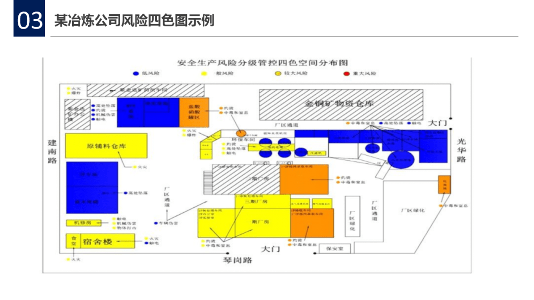 2021"红橙黄蓝"四色风险分级管控图及示例