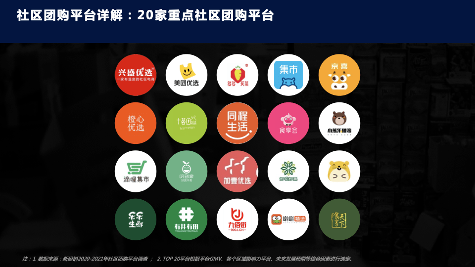 重磅| 《2020-2021年top20社区团购平台研究报告》完整版发布