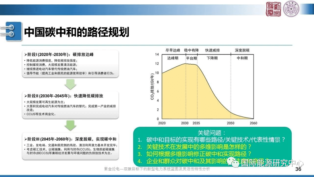 双碳目标下的新型电力系统蓝图及灵活性特性分析