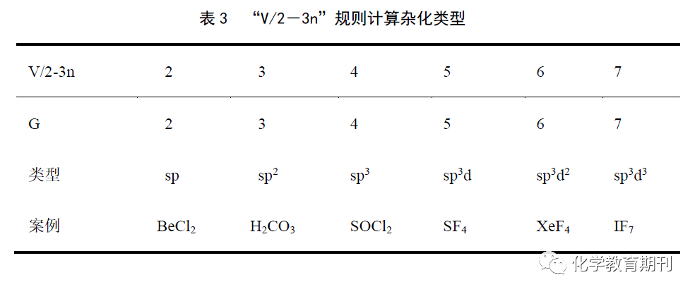 vsepr理论对判断杂化类型模型的研究