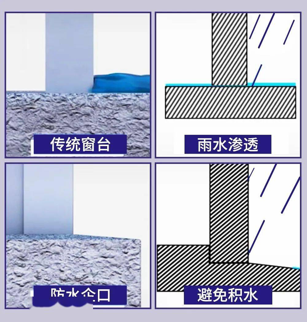 并通过在铝模上压槽模板,在铝合金门窗安装位置预留企口等技术, 将原