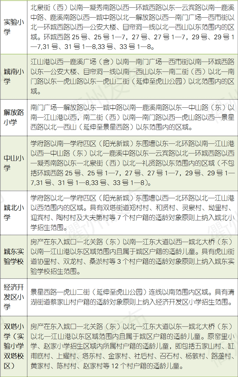 最新最全!2021年衢州6县(市,区)学区划分公布,报名时间请收好