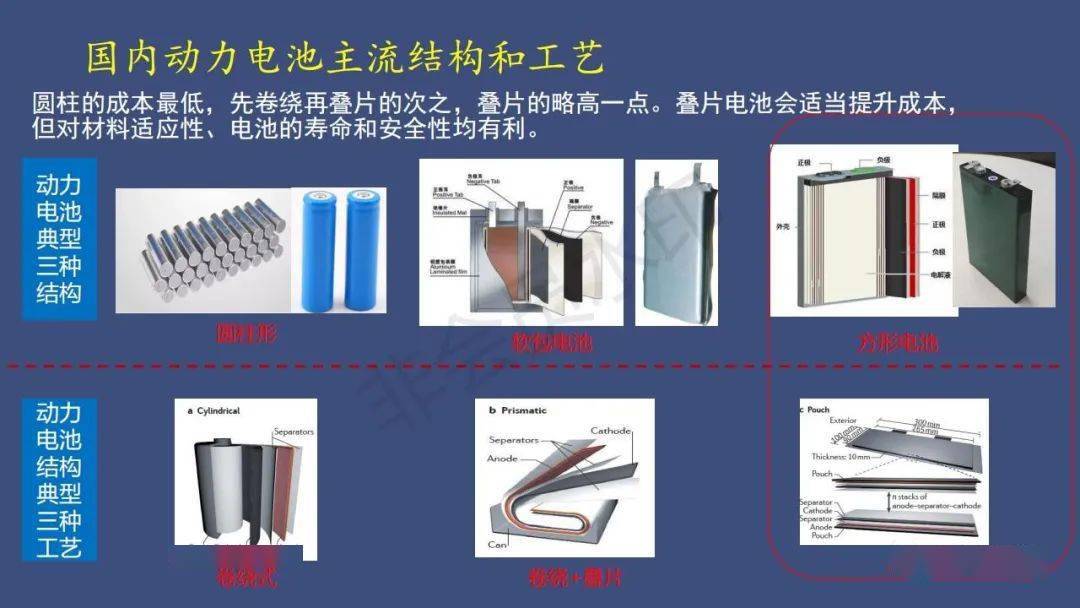 动力电池能量密度与安全性的平衡优化