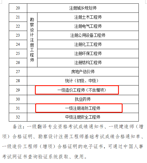 注意该地区全面推行一建电子证书纸质证书不再发放