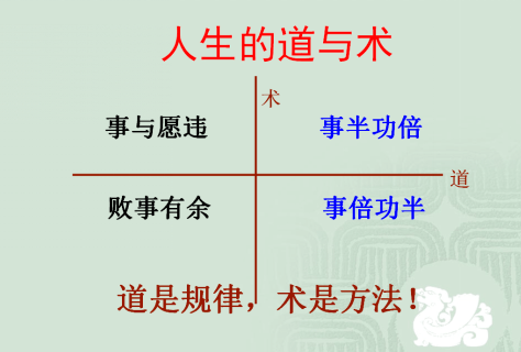 《道德经》中说"有道无术,术尚可求也.有术无道,止于术.