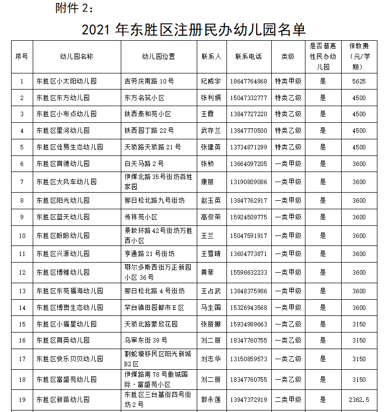 东胜区2021年适龄幼儿入园方案来啦!