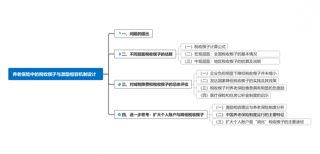 财政研究郑秉文等养老保险中的税收楔子与激励相容机制设计