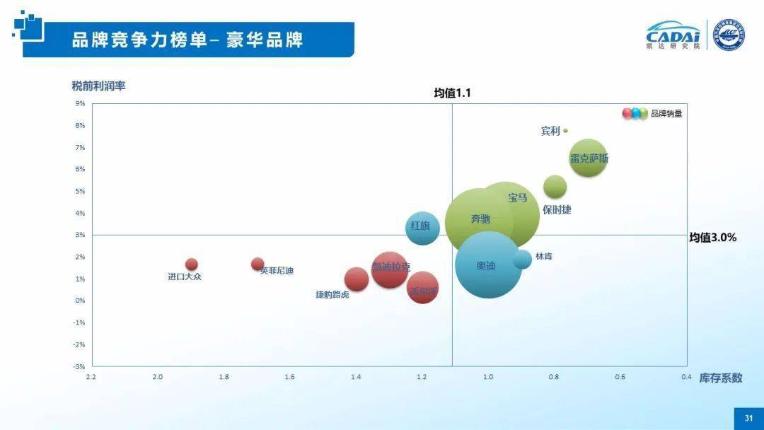 经销商大会解读2021中国汽车品牌竞争力研究报告