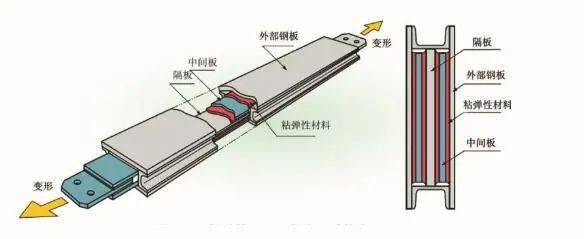 摩天大楼防风抗震的秘密武器——阻尼器