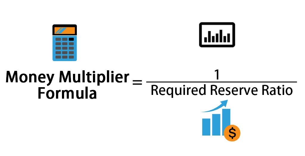 需要用到的公式有储备率(reserve ratio)与货币乘数(money multiplier