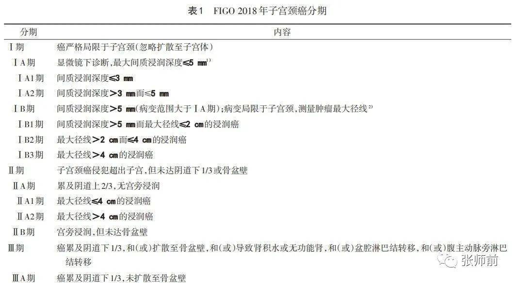 all 临床教师及医学生 || 注意figo 2018年子宫颈癌分期的更正