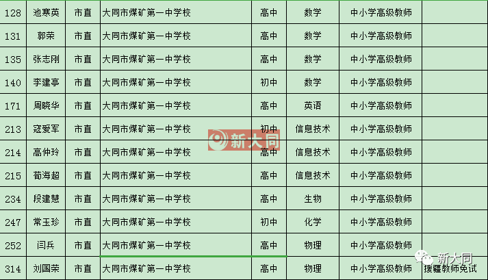 同煤二中