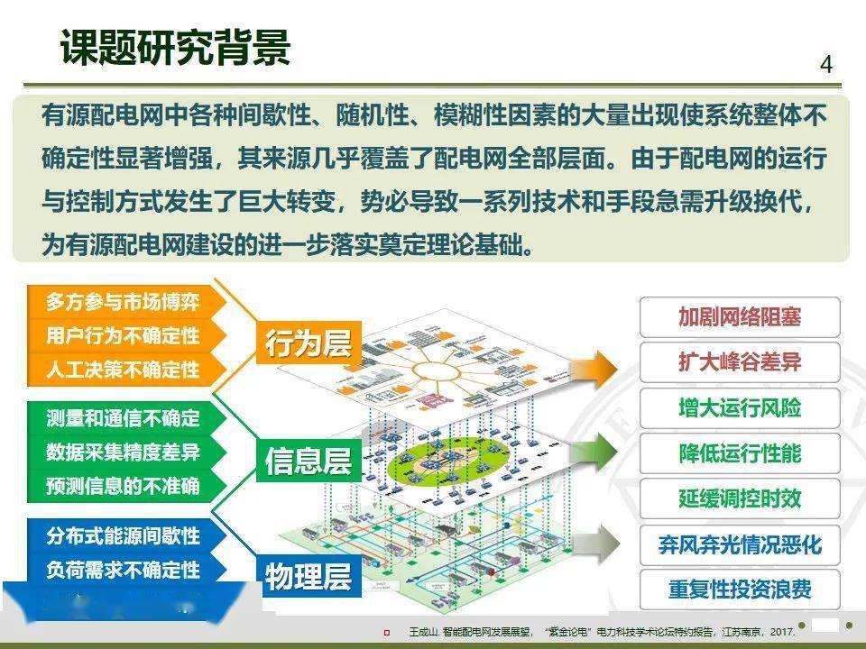 有源配电网状态感知与故障恢复方法研究东南大学徐俊俊