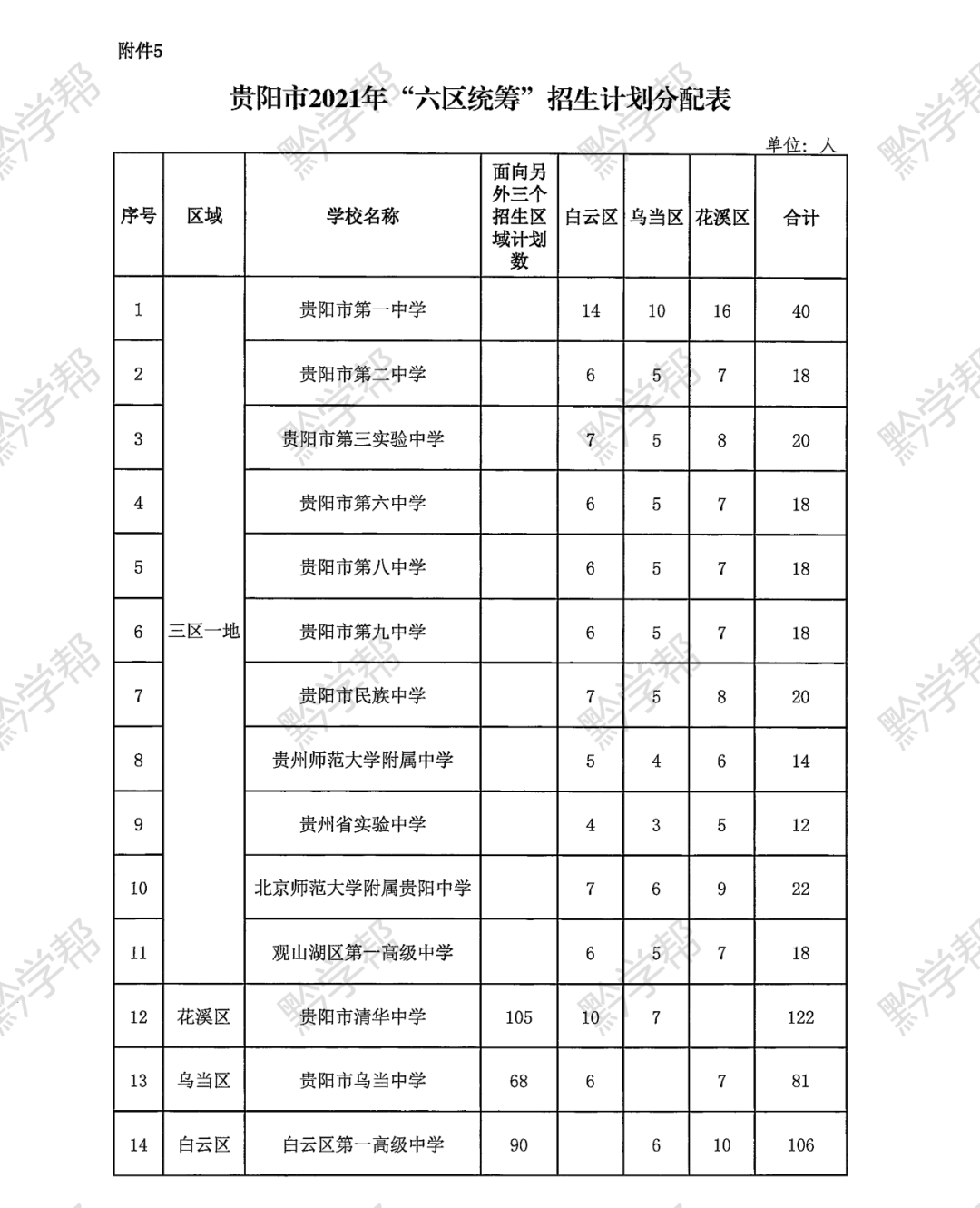 2021年贵阳市普通高中招生计划,各招生批次学校公布!